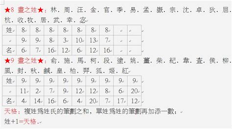 地格10|三才五格计算和起名打分